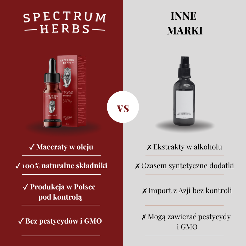 Tygrys na Męskość