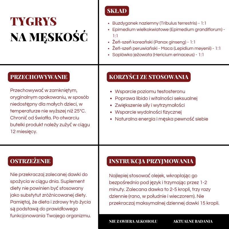 Tygrys na Męskość