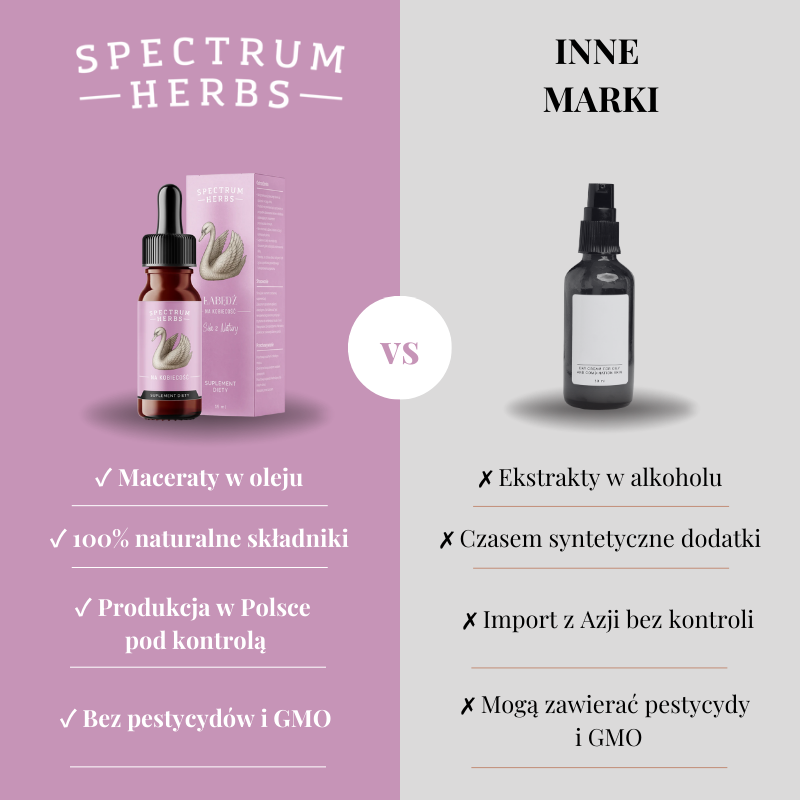 Łabędź na Kobiecość