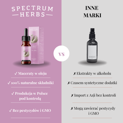 Łabędź na Kobiecość