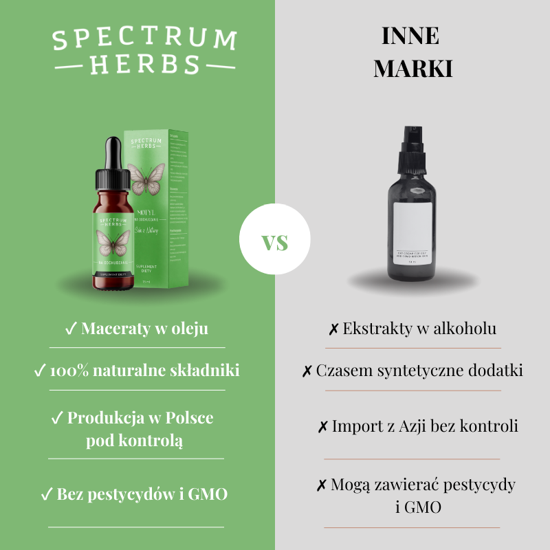 Motyl na Odchudzanie