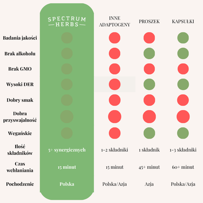 Motyl na Odchudzanie