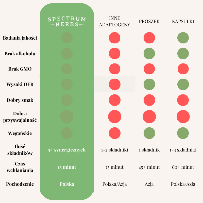 Motyl na Odchudzanie