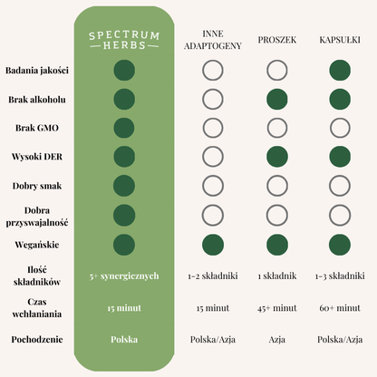 Tygrys na Męskość